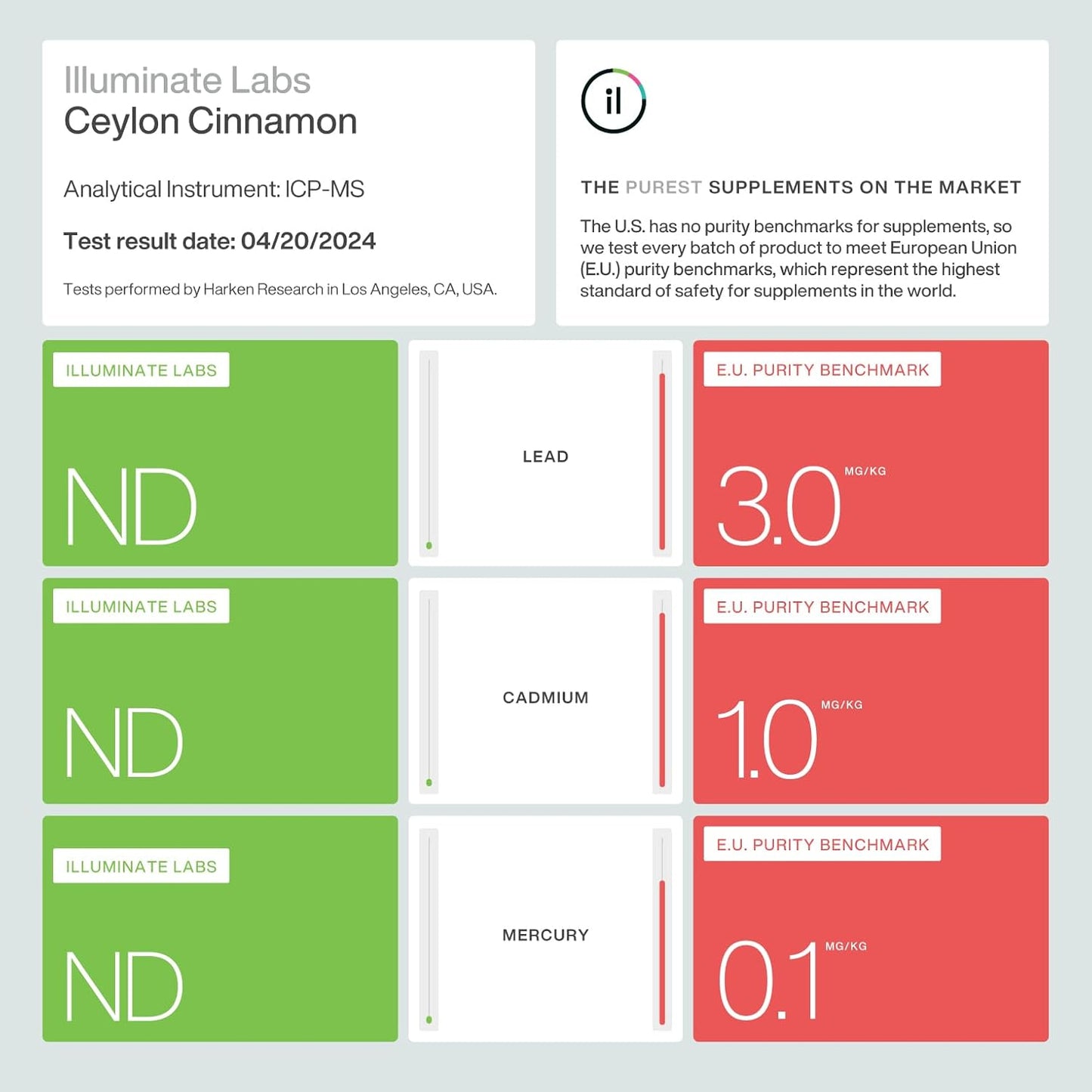 1000mg Ceylon Cinnamon Extract Capsules by Illuminate Labs | Third-Party Tested for Quality | Research-Supported Formula