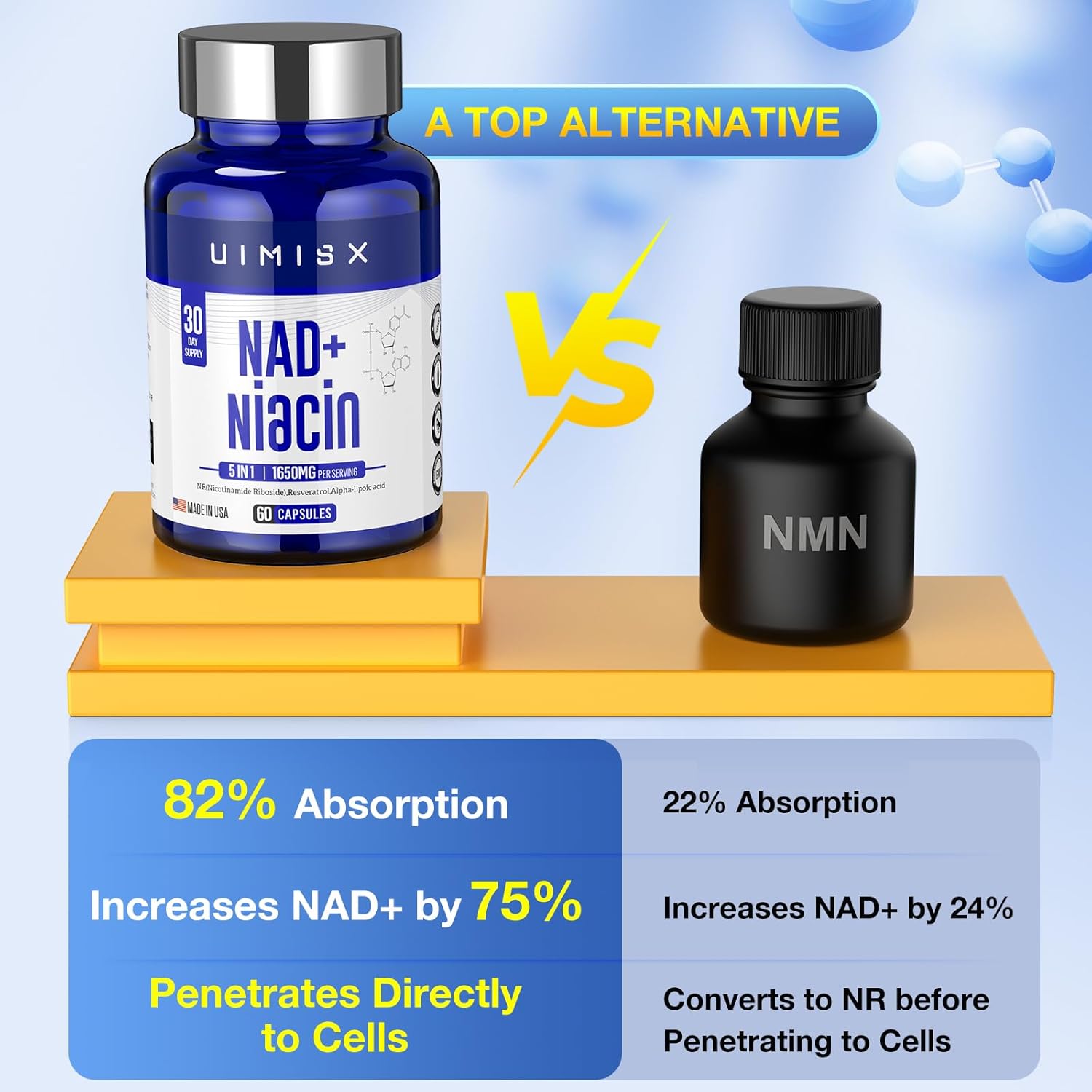 1000mg NAD+ & 500mg Niacin Vitamin B3 Supplement for Anti-Aging and Energy - Non-GMO and Gluten-Free Nicotinamide Riboside (NR) Formula for Men and Women - Supports Brain and Muscle Health