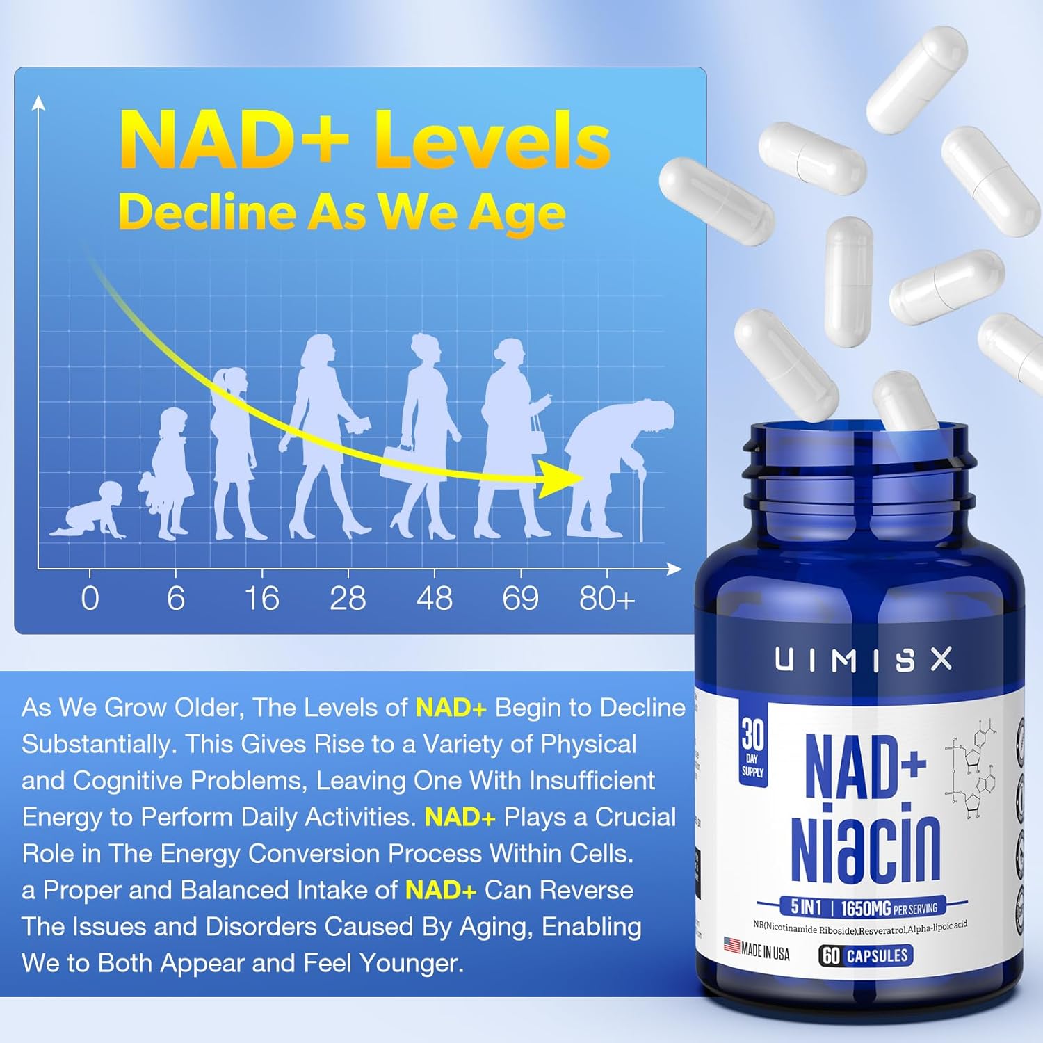 1000mg NAD+ & 500mg Niacin Vitamin B3 Supplement for Anti-Aging and Energy - Non-GMO and Gluten-Free Nicotinamide Riboside (NR) Formula for Men and Women - Supports Brain and Muscle Health