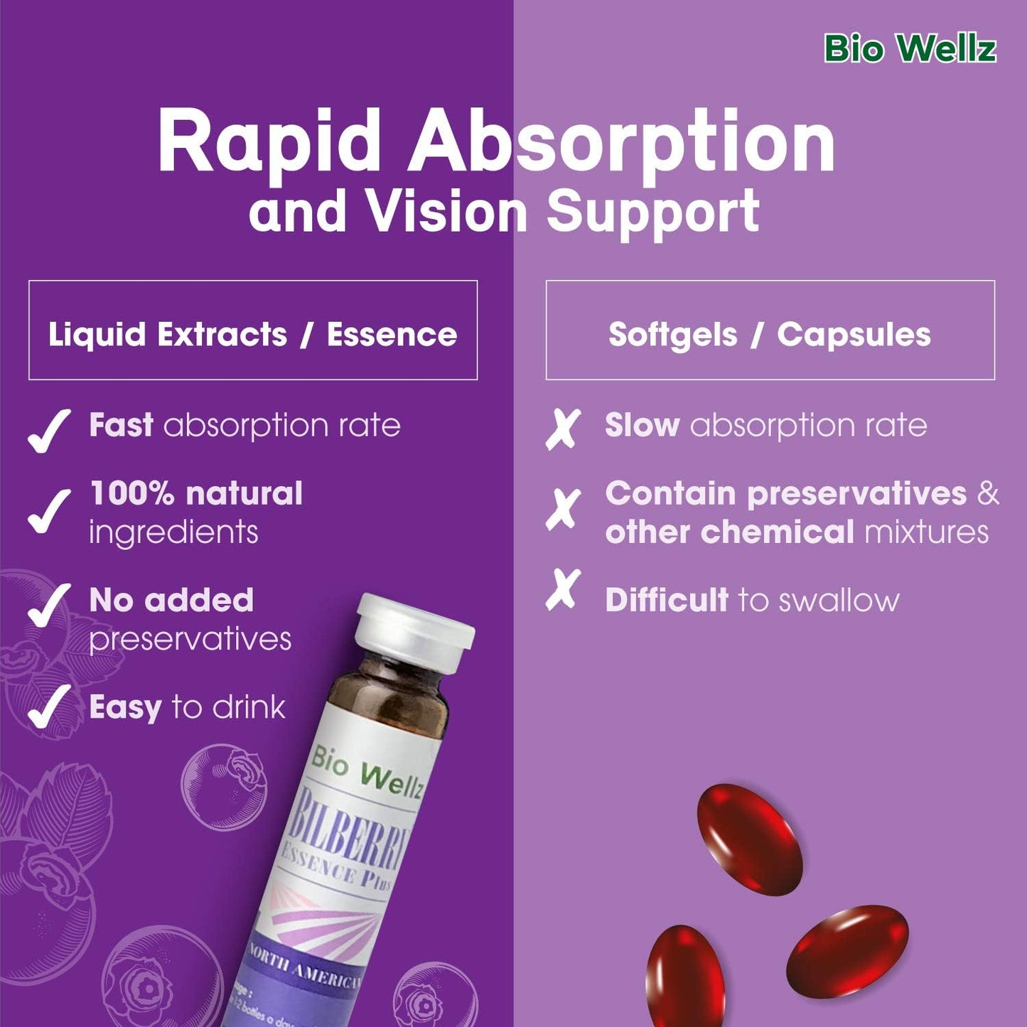 10ml x 96 Bio Wellz Bilberry Extract Drinks for Eye & Skin Care - Acne Prone Skin, Wrinkle Reduction, Dry & Puffy Eyes Relief, UV Protection