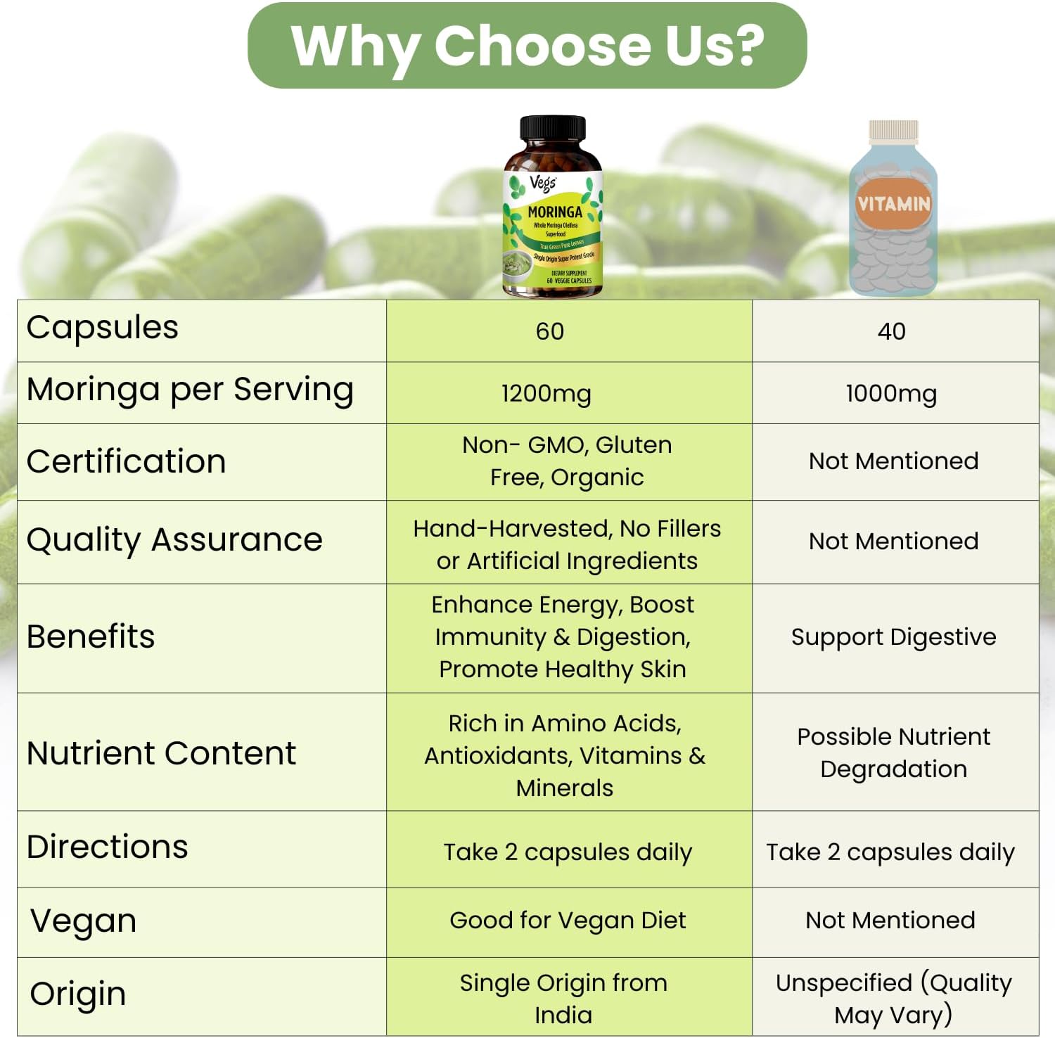 1200 mg Freeze Dried Moringa Oleifera Capsules - Immunity, Energy & Joint Health Support - 60 ct