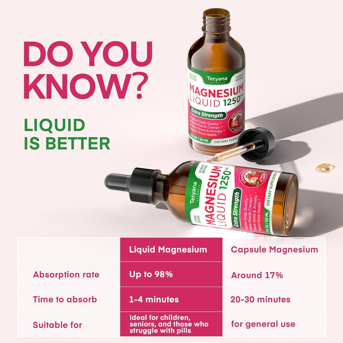 1250mg Magnesium Glycinate and Citrate Liquid Supplement with Vitamin B6, D3, K2, & L-Theanine for Muscle Relaxation, Sleep Support - 60mL