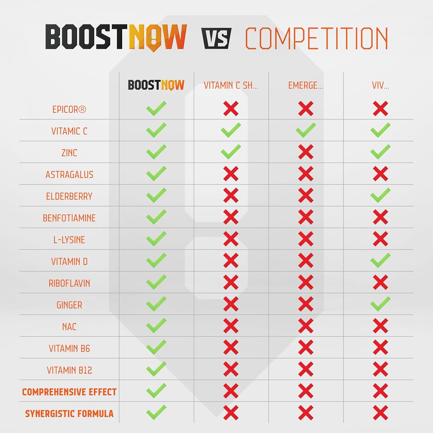 14-in-1 Immune Support Powder with Vitamin C, D-3, Zinc, Elderberry & More - Boost Your Immunity Fast