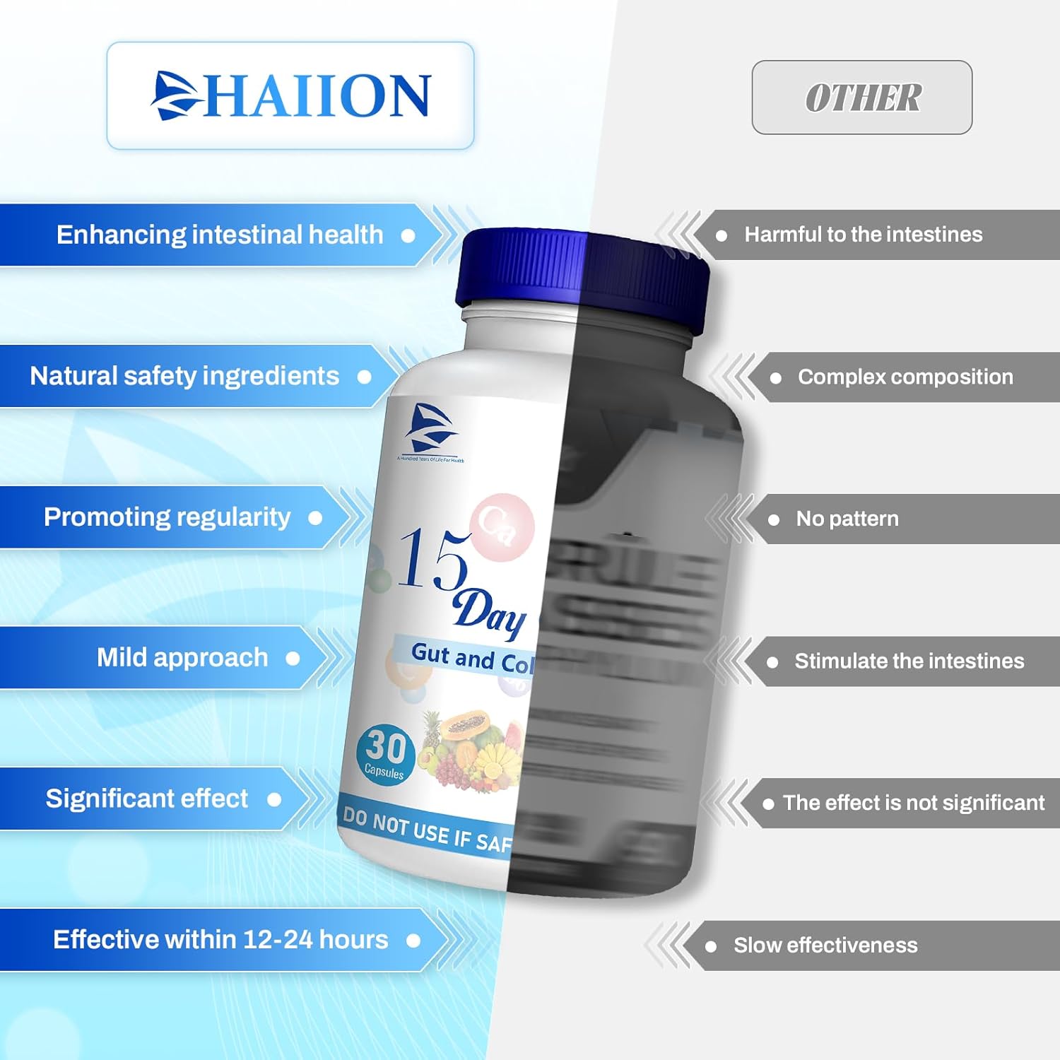 15 Day Gut Cleanse Capsules for Men and Women - Supports Digestive Health - 30 Capsules