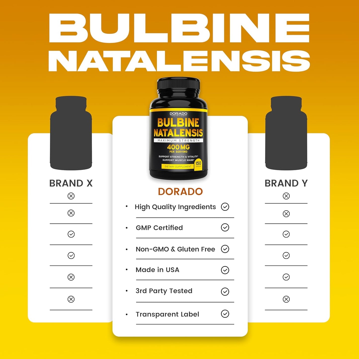 150 Count Bulbine Natalensis Extract Capsules - 400mg Per Serving - Ultra Concentrated Formula for Vitality, Strength, Muscle Mass - Gluten Free, Non-GMO - Made in USA - 3rd Party Tested
