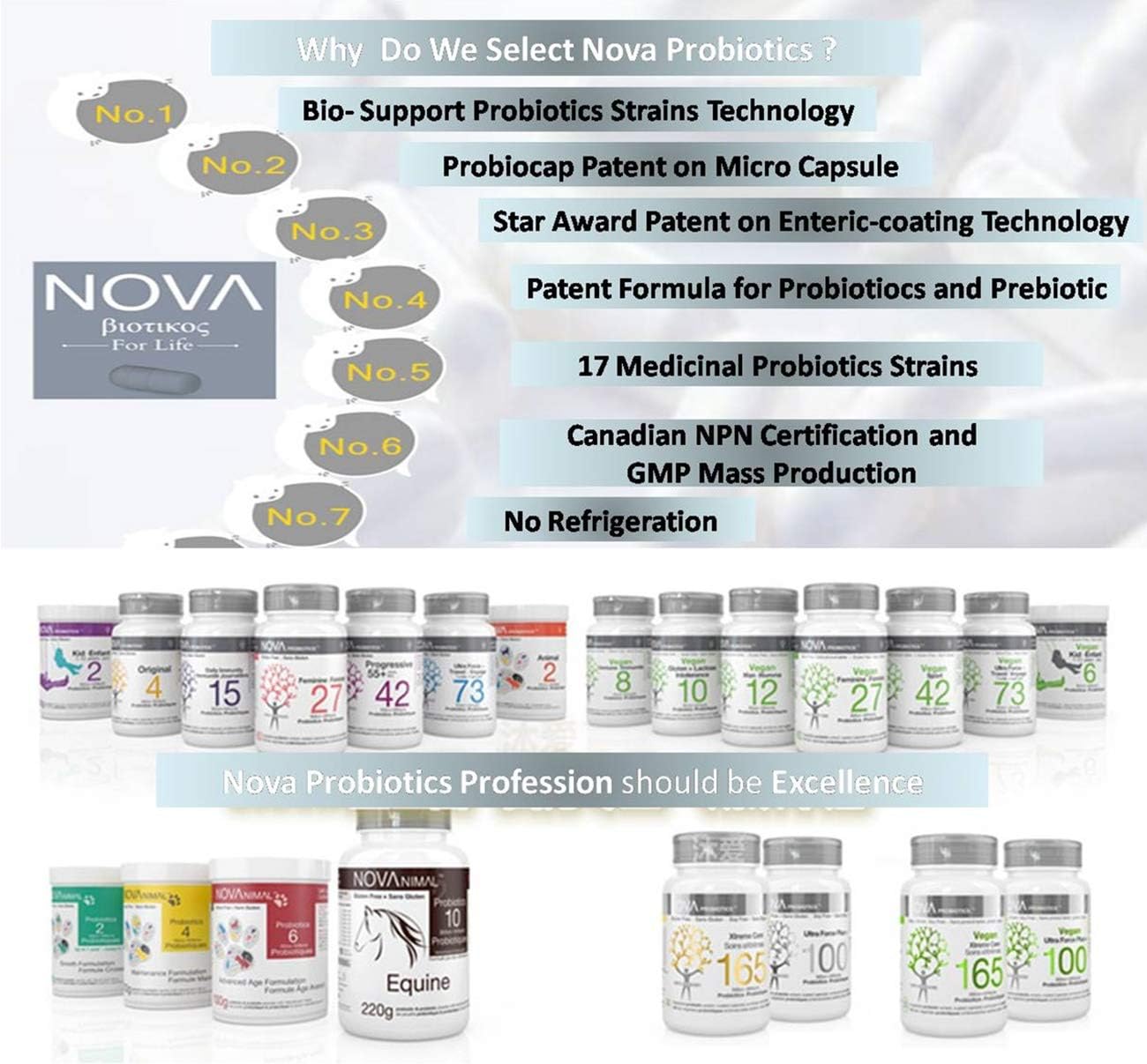 165 Billion Probiotics per Capsule - NOVA Probiotics Multi-Strain Xtreme Care - 30 VCaps