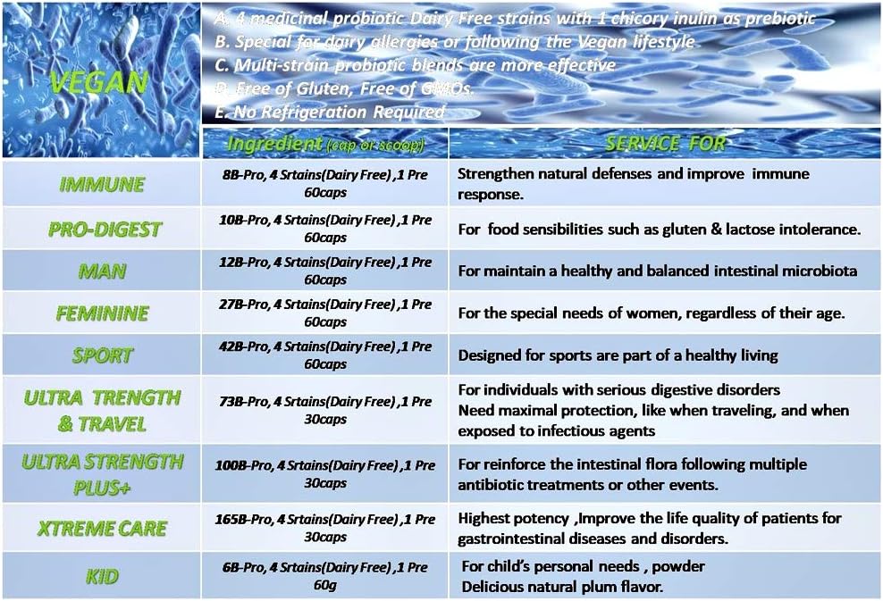 165 Billion Probiotics per Capsule - NOVA Probiotics Multi-Strain Xtreme Care - 30 VCaps
