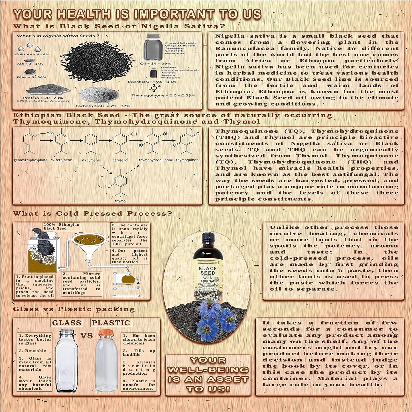 16oz Herbal Organic Works Black Seed Oil - 3x Thymoquinone, Cold Pressed Ethiopian Cumin Seed Oil - 100% Natural Nigella Sativa Glass Bottle