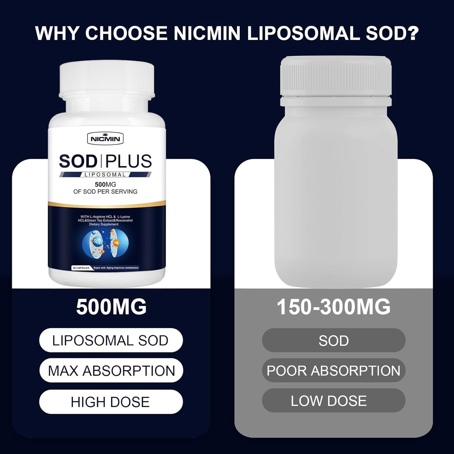 180 Capsules NICMIN Superoxide Dismutase Supplement with Liposomal Glutathione, AKG, Green Tea Extract, L-Arginine, Lysine, Resveratrol, Vitamin E - Immune Support & Antioxidant Boost