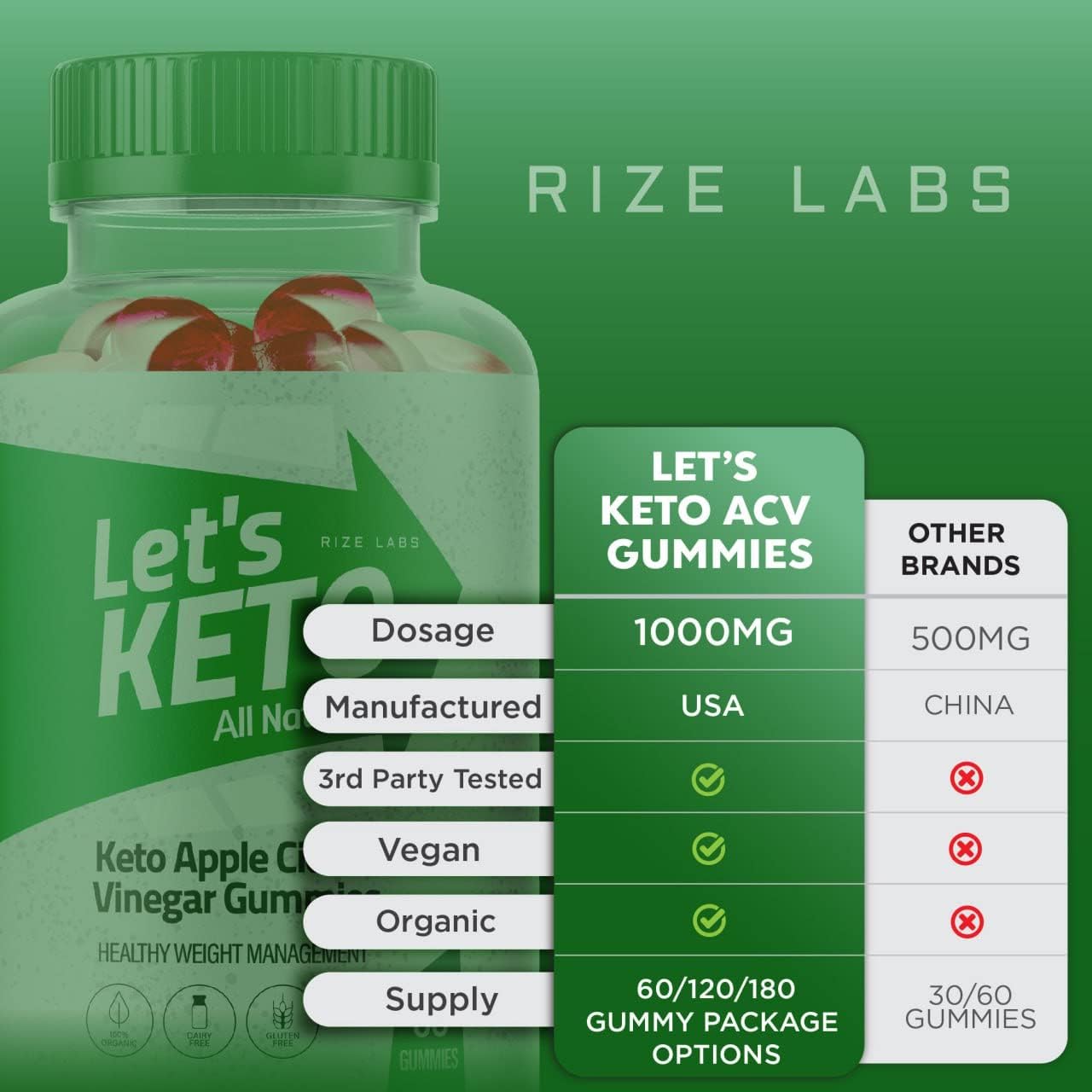 180 Count Keto Apple Cider Vinegar Gummies for Weight Management - All Natural Ingredients - Pack of 3