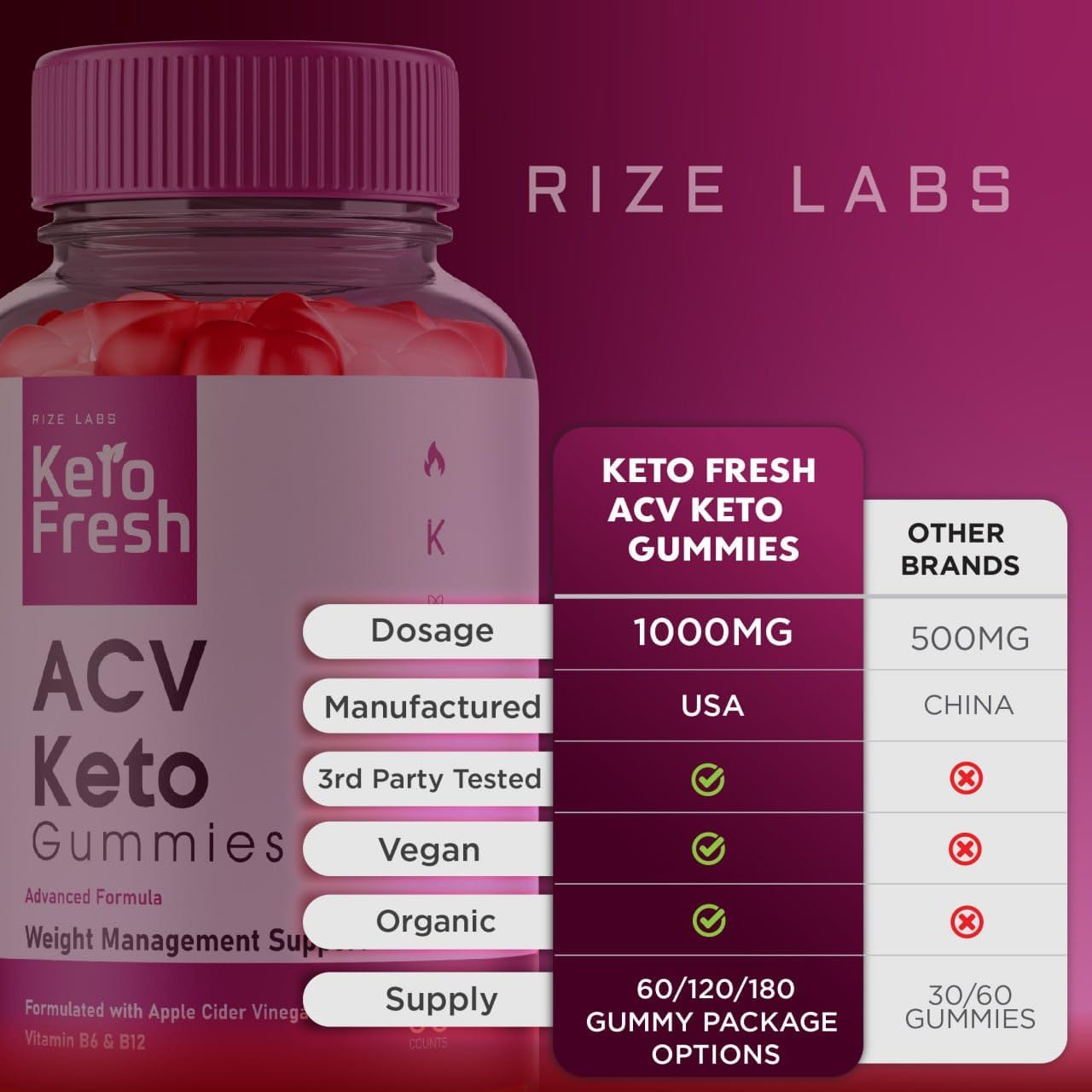 180 Rize Labs Keto Fresh ACV Gummies for Advanced Slimming Formula , Energy Boost, Better Sleep, Anti-Fatigue