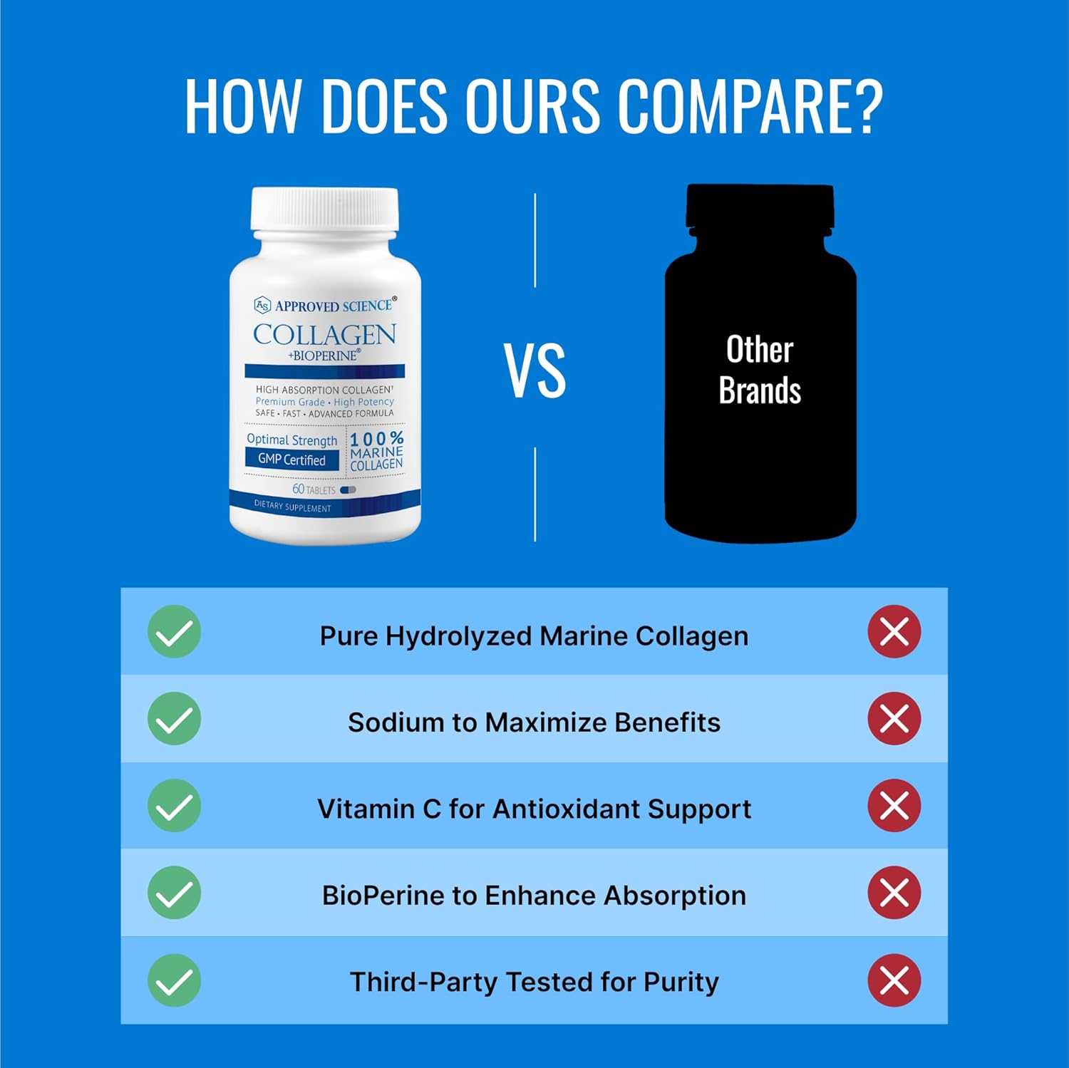 180 Tablets Approved Science Collagen Pills with Marine Collagen Types I and III for Healthy Hair and Skin - Enhanced with Vitamin C, Sodium, and Bioperine - Non-GMO, Made in USA