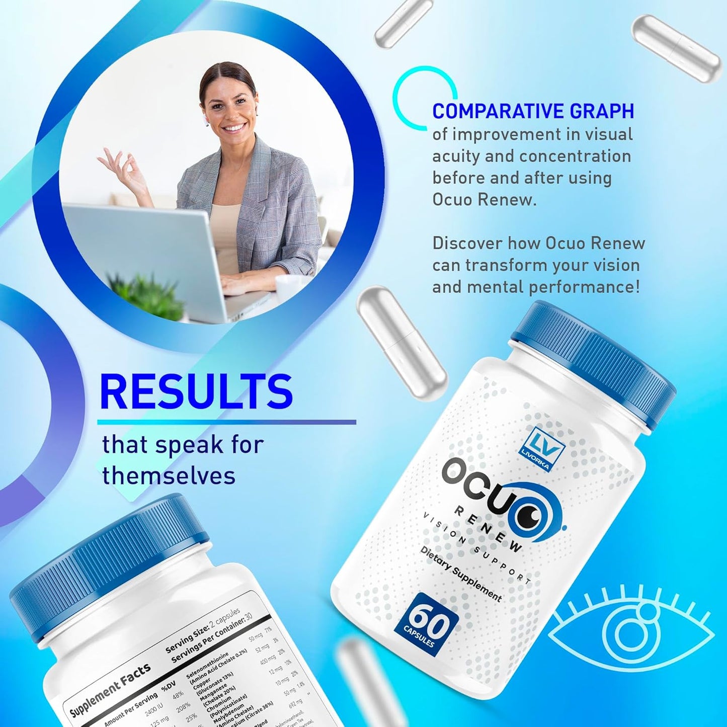 2 Pack of LIVORKA OcuRenew Capsules for Eye Vision and Focus - All Natural Advanced Formula, 120 Capsules for 2 Months - Reviews Included