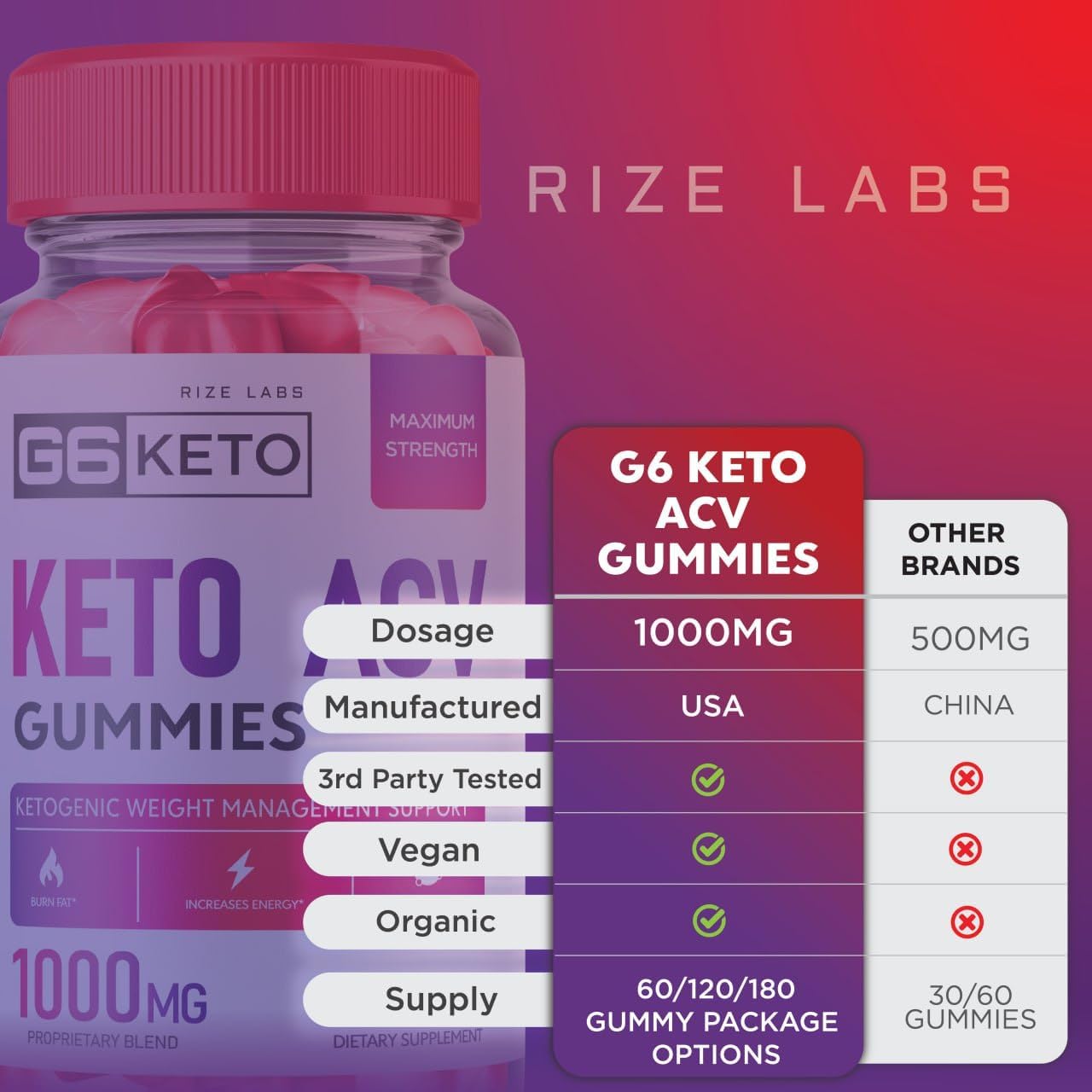 2 Pack of Rize Labs G6 Keto and ACV Gummies for Slimming Formula with Maximum Strength - 120 Gummies - G6Keto Gomitas Belly Fat Supplement