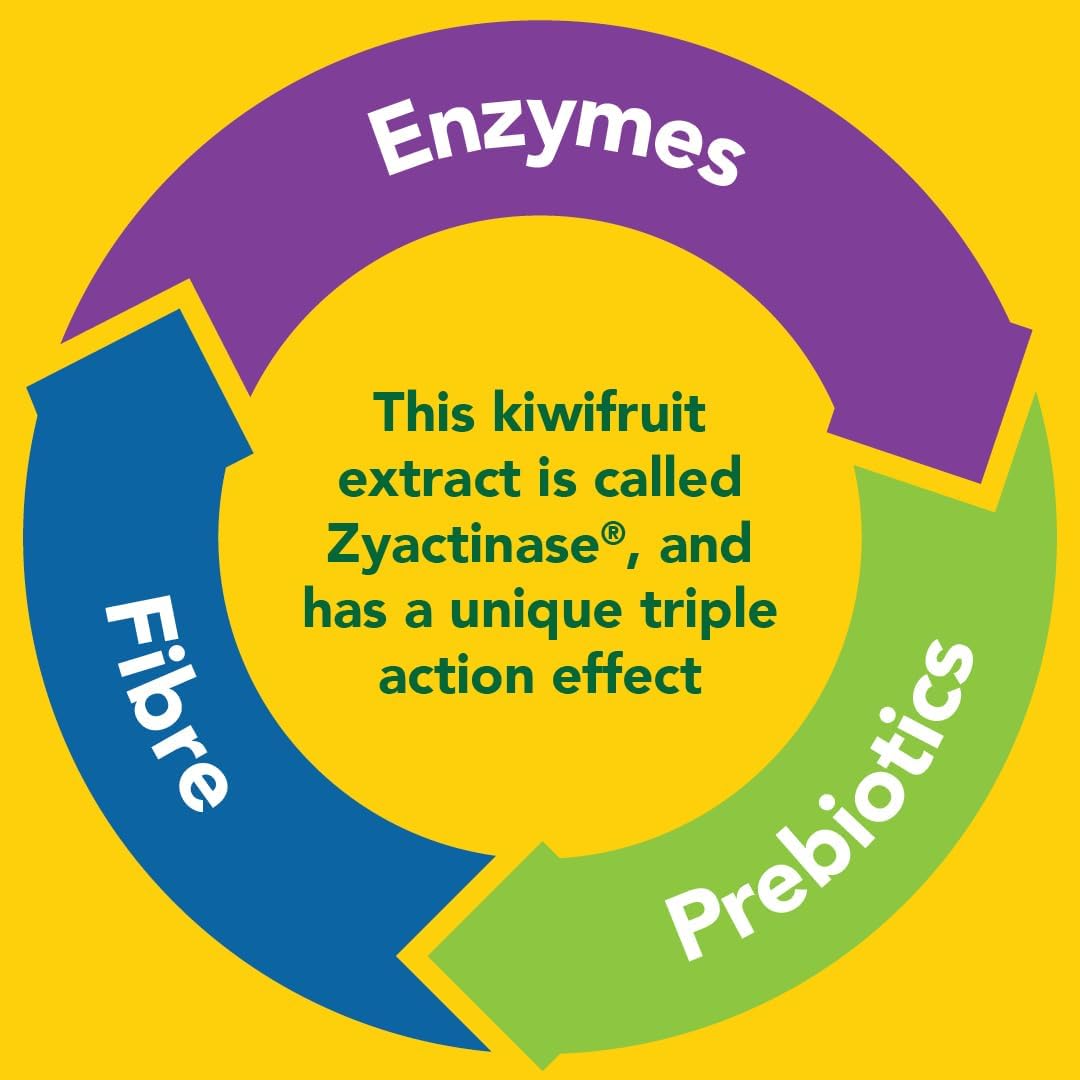 2-Pack Phloe Chewable Tablets for Bowel Health and Digestion with New Zealand Kiwifruit - 120 Tablets
