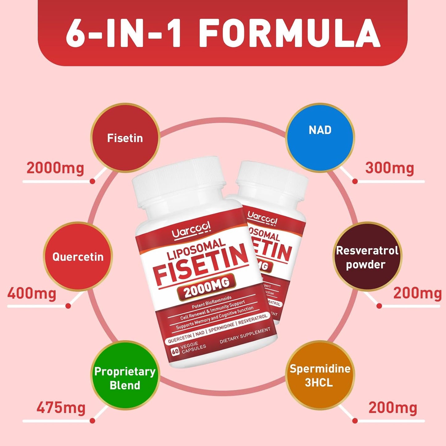 2000mg Fisetin Supplement for Healthy Aging, Skin, Brain - Soy Free, Vegetarian - 60 Softgels