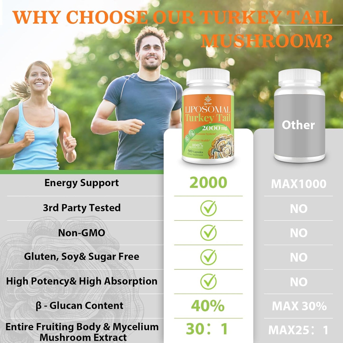 2000MG Turkey Tail Mushroom Capsules for Digestive Health & Immune Support - High Absorption Supplement for Gut Microbiome, Energy & Brain Health - 3 Pack