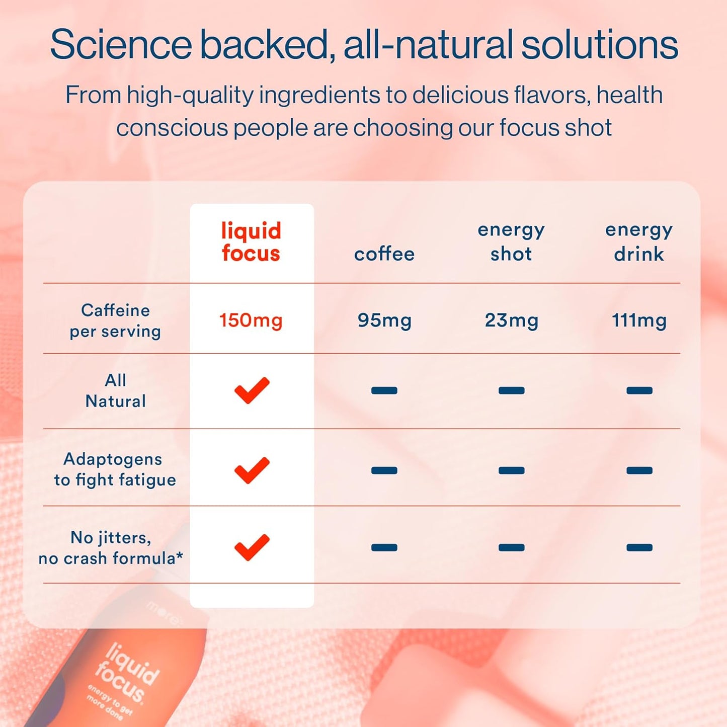 24 Pack Liquid Focus Nootropic Smart Drink with Antioxidants & Adaptogenic Herbs for Energy & Concentration - 150mg Caffeine