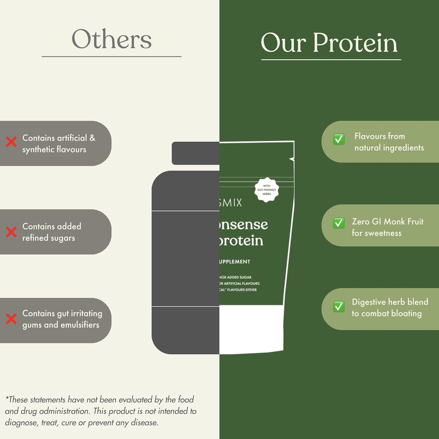 25g Organic Brown Rice & Pea Isolate Plant Protein - Vegan, Gluten/Dairy Free, Sugar Free - 1.1lb (13 Servings)
