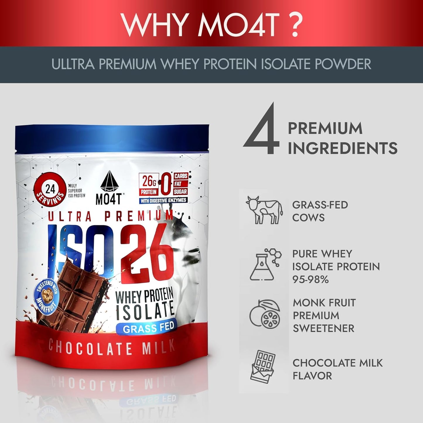 26g Grass Fed Whey Protein Isolate, Monk Fruit Sweetened, No Carbs/Fat/Sugar - Milk Chocolate, 1.6 lbs