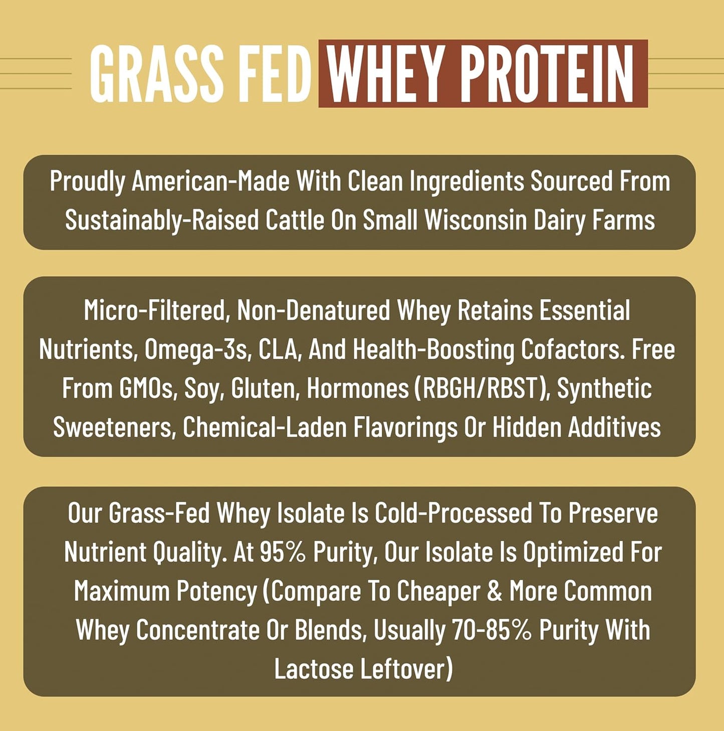 2lb Grass Fed Whey Protein Isolate Powder with Creatine - All-Natural Superfuel - USA Sourced - Unflavored
