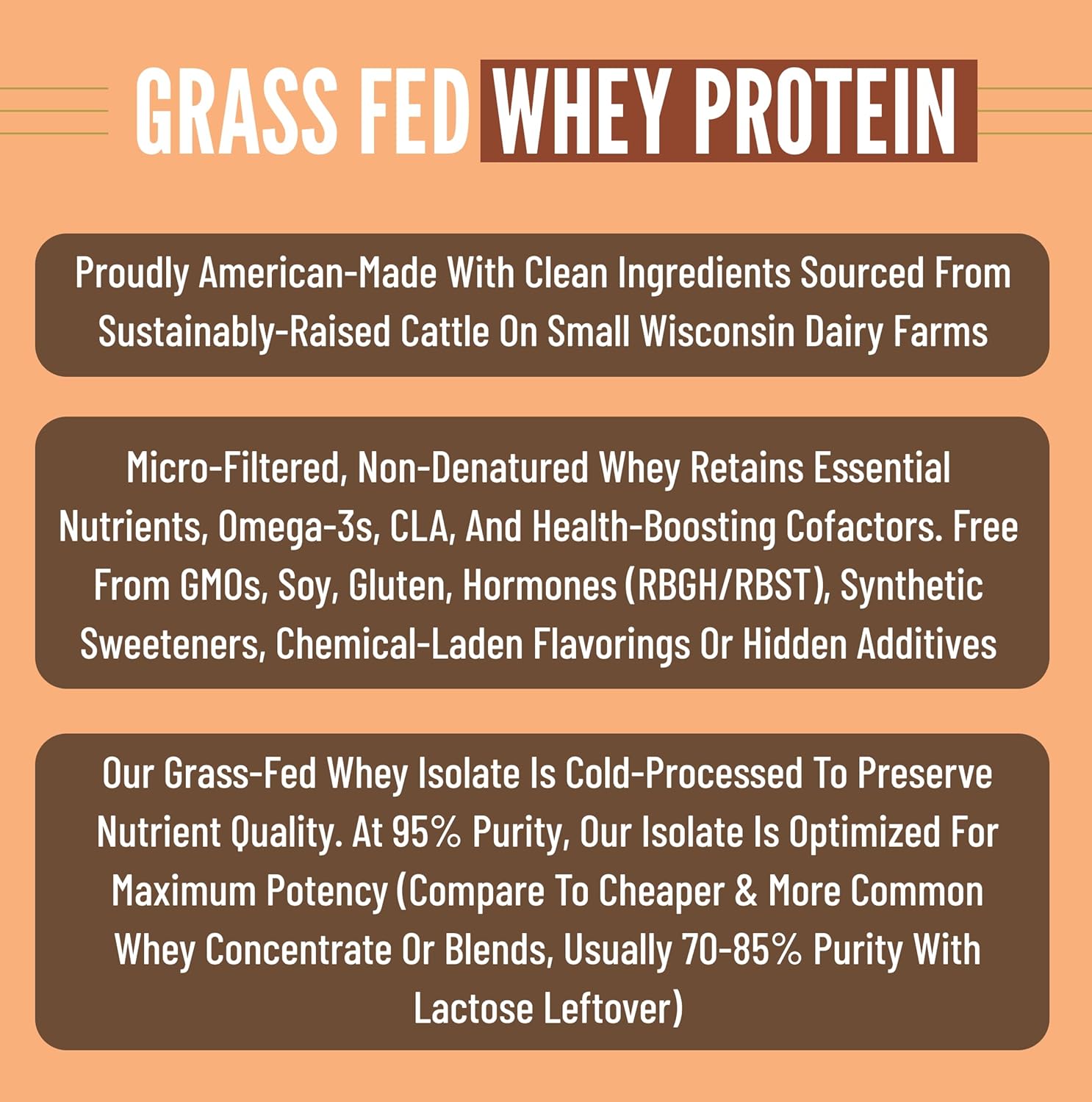 2lb Peanut Butter Grass-Fed Whey Protein Isolate Powder with Creatine - All-Natural USA-Sourced Superfuel