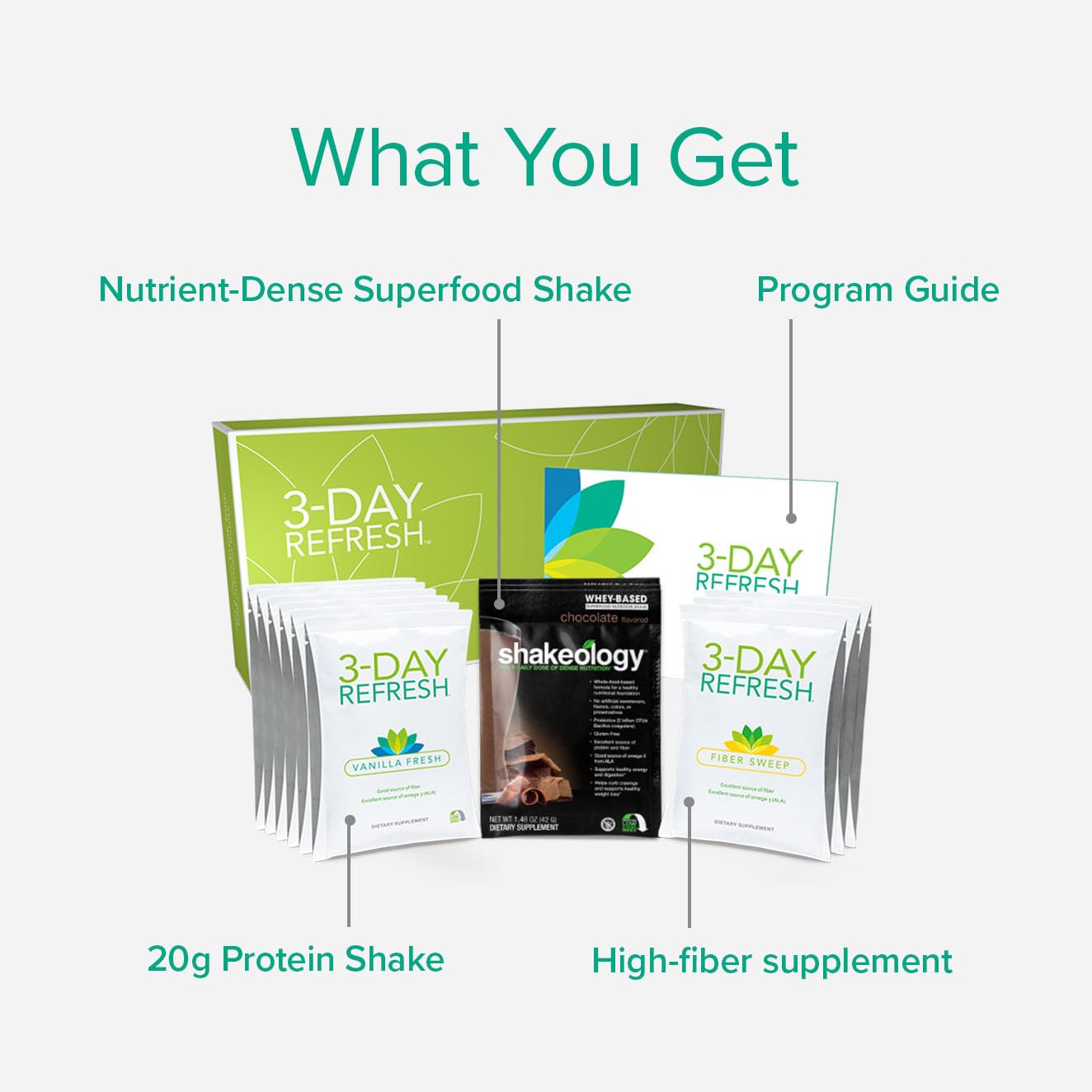 3-Day Refresh Complete Kit: Shakeology, Vanilla Fresh Protein Shake, Fiber Sweep, Clean Eating Guide, Lose Weight, Boost Energy, Detox Body