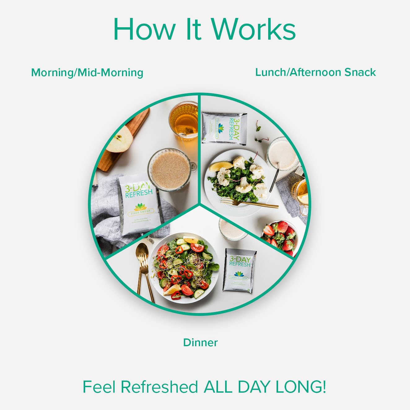 3-Day Vanilla Fresh Protein Shake & Fiber Sweep Kit for Clean Eating & Slimming Formula