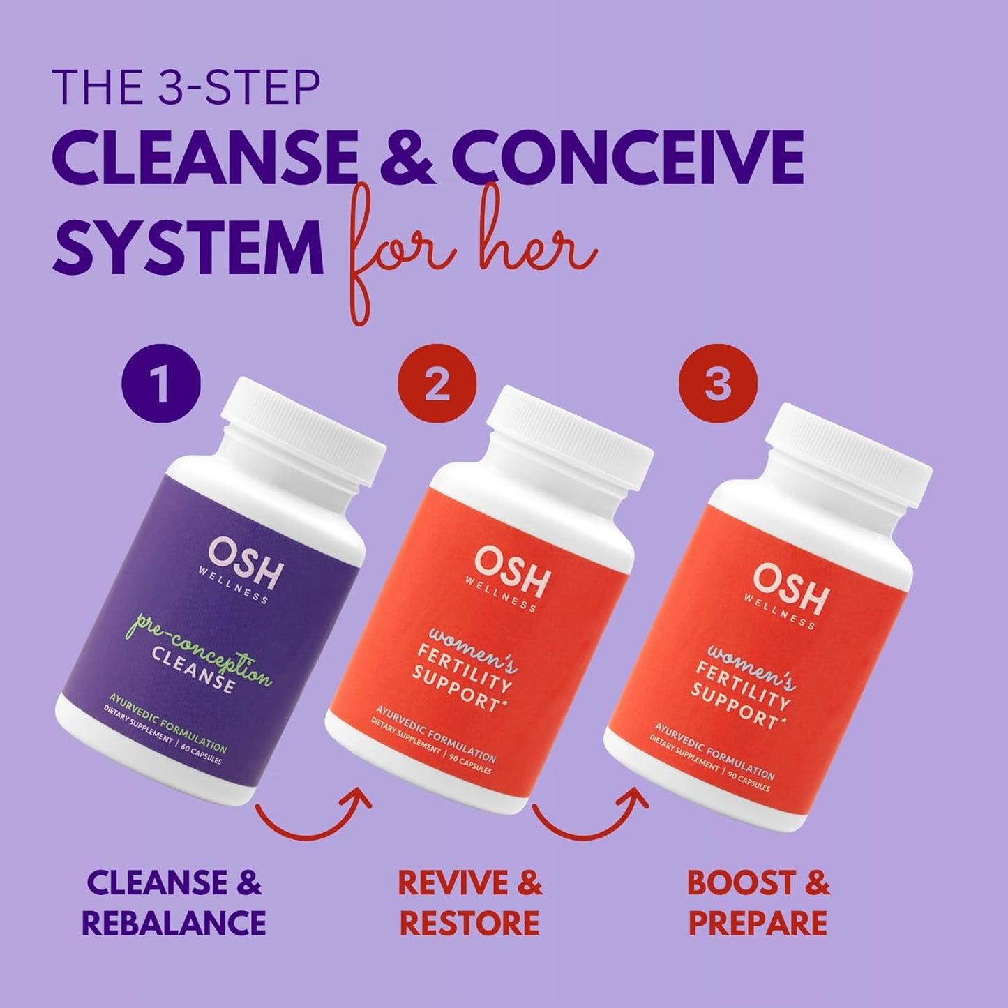 3-Month Conception Plan for Women | Cleanse and Conceive Bundle | Support for PCOS, Miscarriage, Post-Pill Fertility