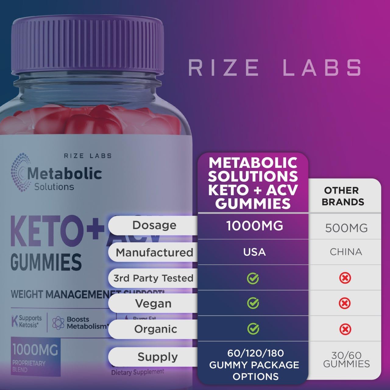 3 Pack Metabolic Solutions Keto+ACV Gummies for Advanced Slimming Formula - 180 Gummies, Advanced Formula Supplement with Reviews by Rize Labs