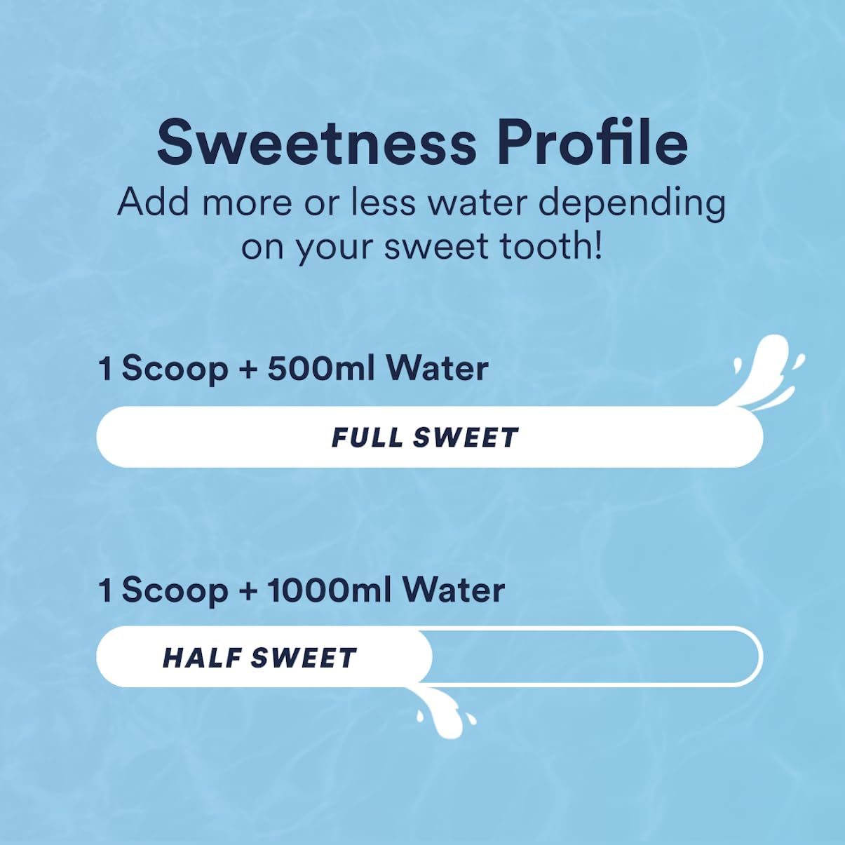 45-Serving Cira Hydration Powder: Electrolyte Drink Mix with Himalayan Salt for Dehydration Relief - Fruit Punch Flavor