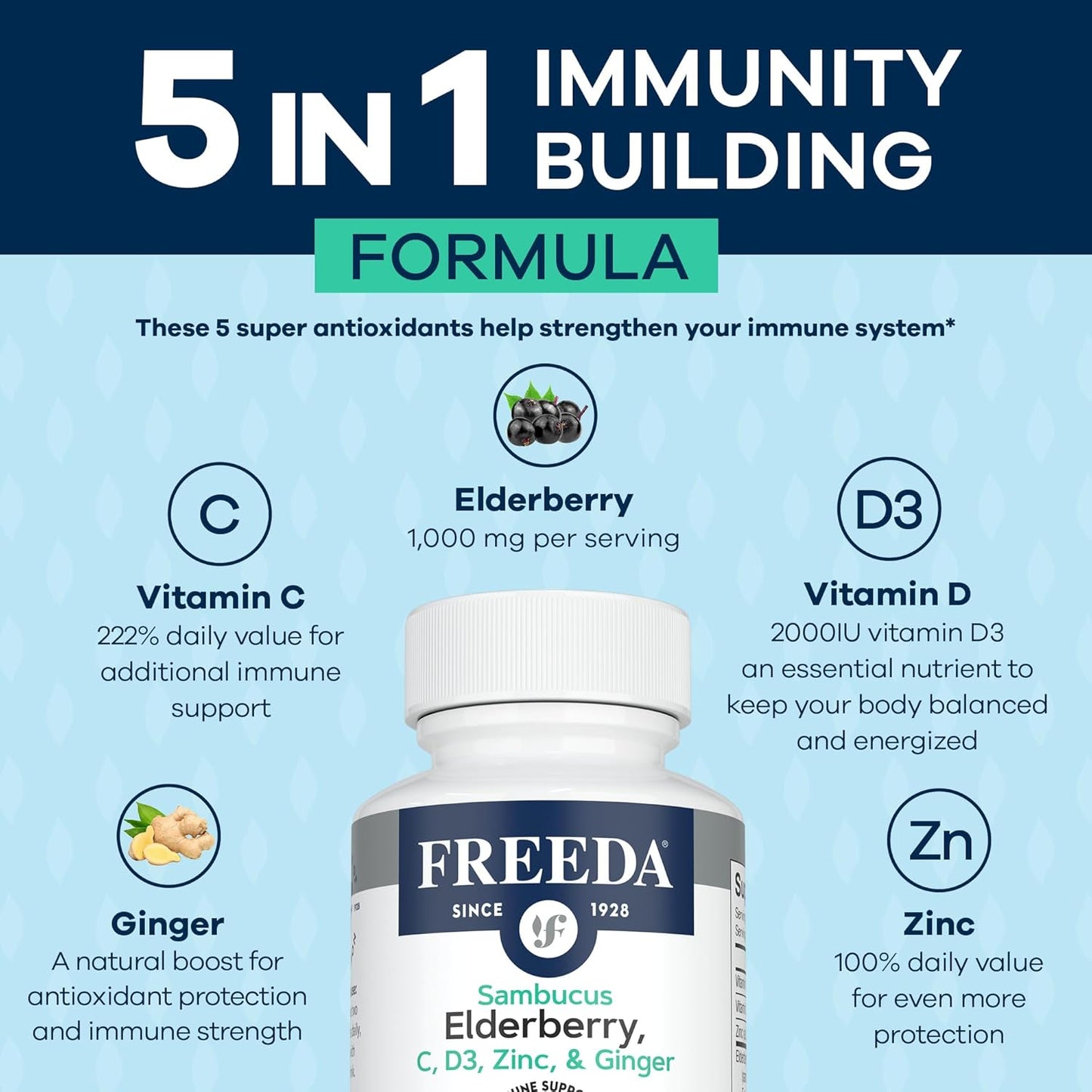5-in-1 Herbal Antioxidant Immune Support Supplement with Elderberry, Vitamin C, Zinc, D3 & Ginger - 120 Gluten Free Capsules for Adults - Made in USA