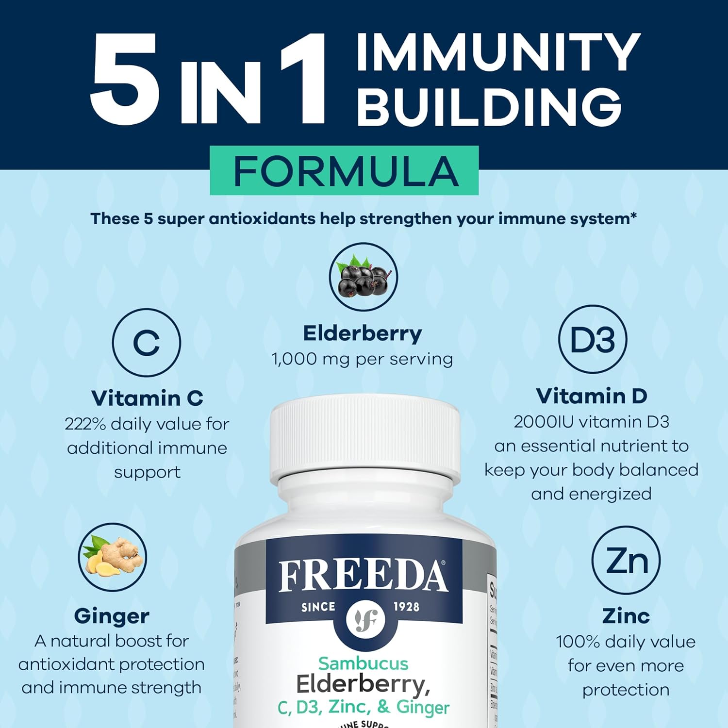 5-in-1 Herbal Antioxidant Immune Support Supplement with Elderberry, Vitamin C, Zinc, D3 & Ginger - 120 Gluten Free Capsules for Adults - Made in USA