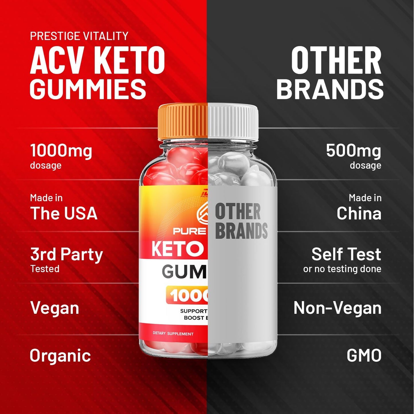 5 Pack of Indelo Pure Fuel ACV Gummies - Apple Cider Vinegar 1000MG with Vitamin B12 - 300 Gummies, Reviews included