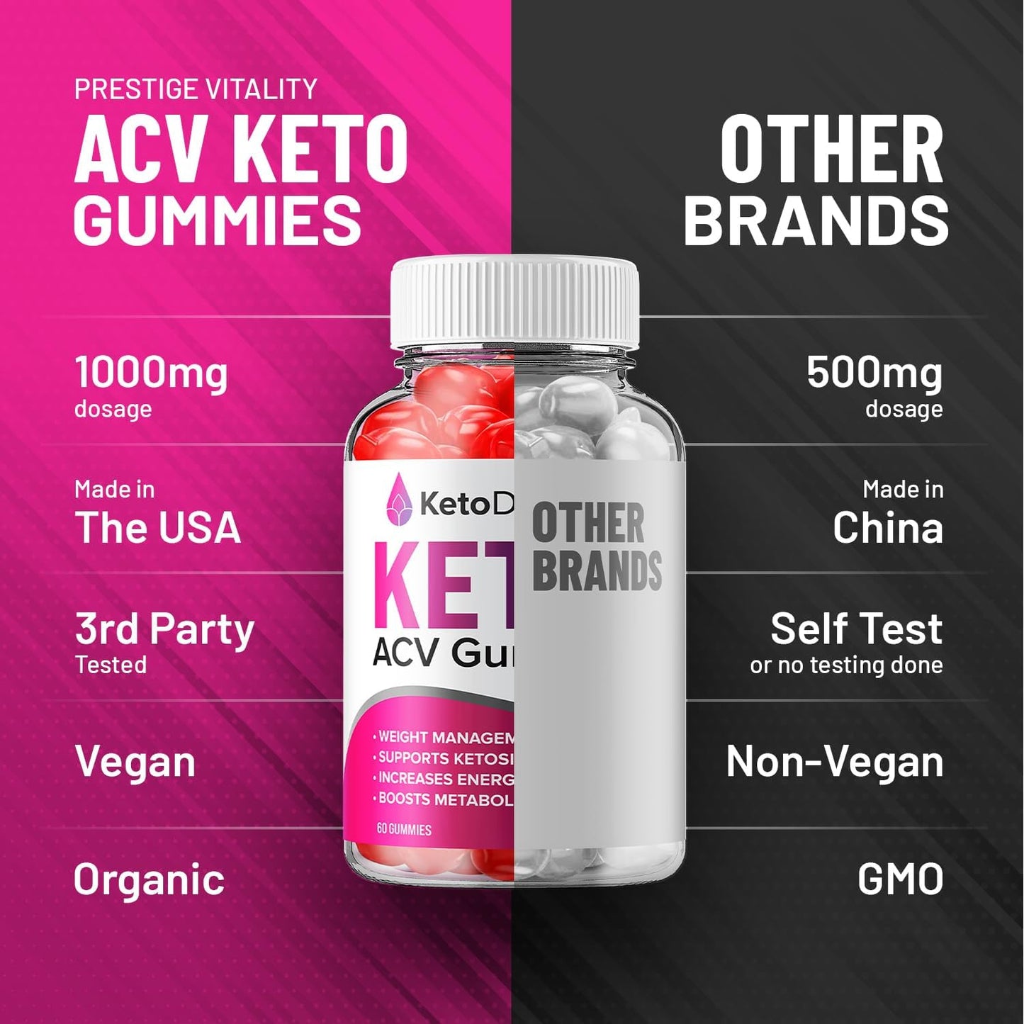 5 Pack of Keto Drops ACV Gummies for Weight Management - Advanced Formula with Apple Cider Vinegar - Dietary Supplement for Men and Women (300 Gummies)