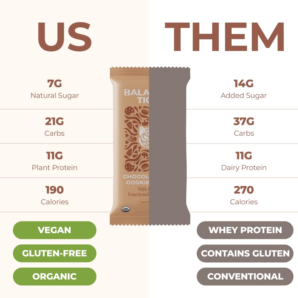 usa-made-organic-vegan-protein-bars-with-functional-mushrooms-adaptogens---sampler-pack-of-6-bars-1500mg-lions-mane-chaga-reishi-cordyceps-3