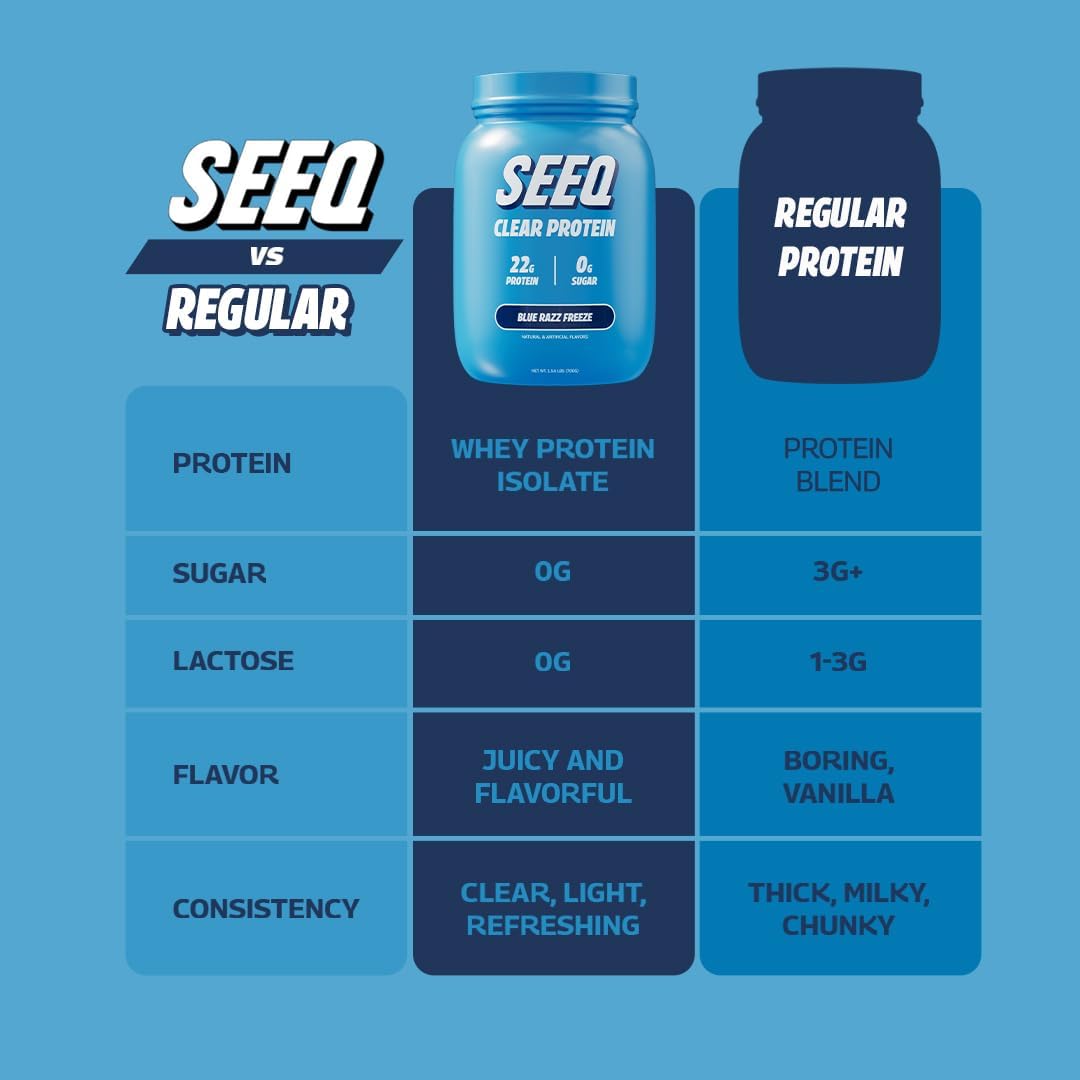 Blue Razz Freeze Clear Whey Isolate Protein Powder - 25 Servings, 22g Protein Per Serving, Sugar-Free, Keto-Friendly, Soy-Free Juice-Like Protein - Espot.com.au