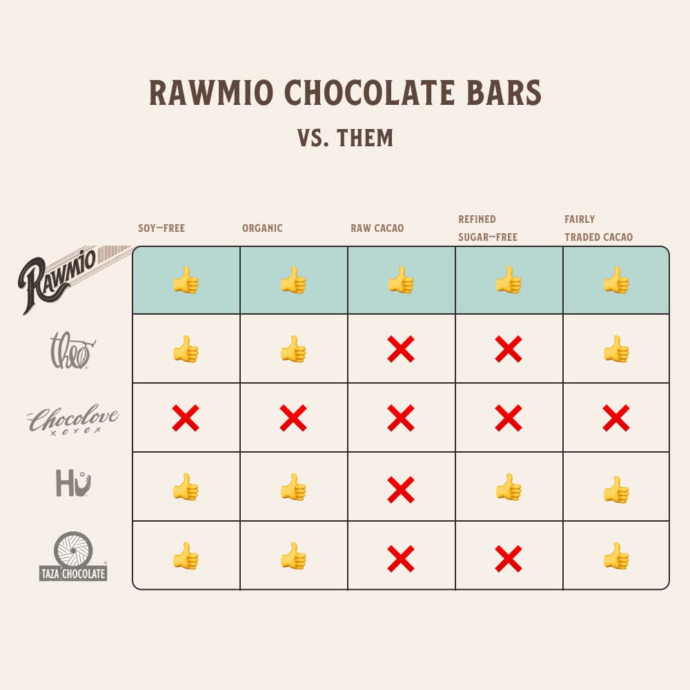 organic-raw-chocolate-bar-with-orange---70-cacao---11-oz---rawmio-essential-7