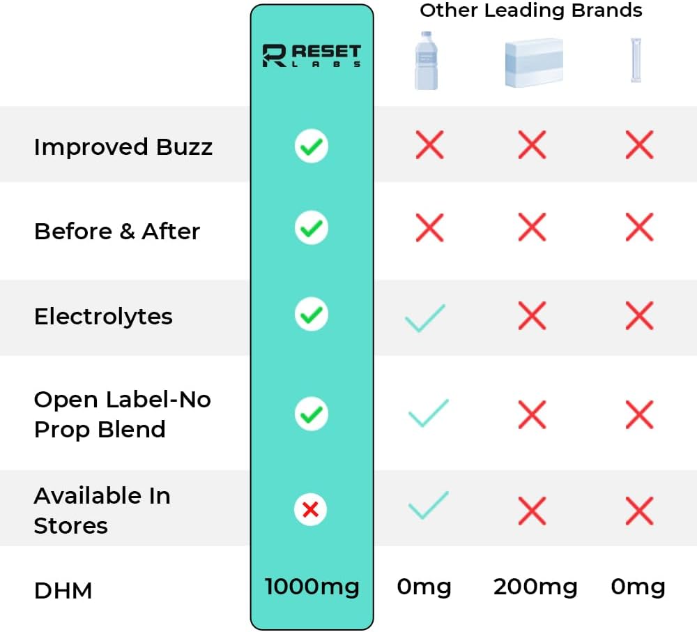 reset-labs-before-after-drinking-pills---dhm-milk-thistle-ginger-electrolytes---liver-support-hangover-relief---6-packets-7