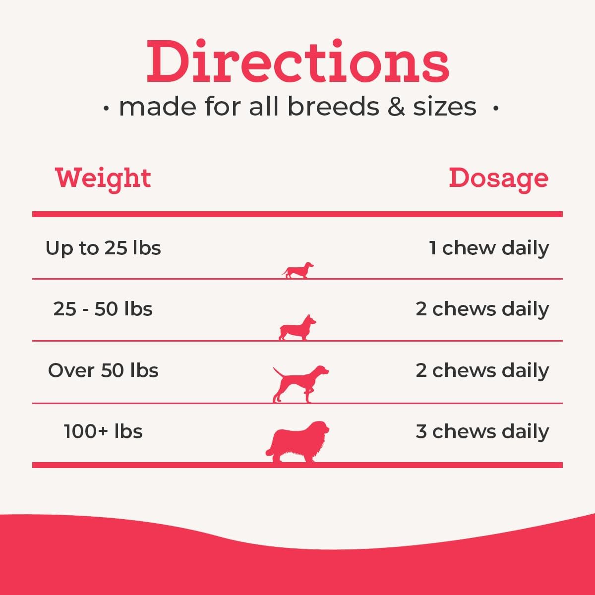 vetpro-complete-multivitamin-dog-supplement---60-count-chew-with-glucosamine-vitamins-enzymes-for-joint-health-immune-support-allergies-5