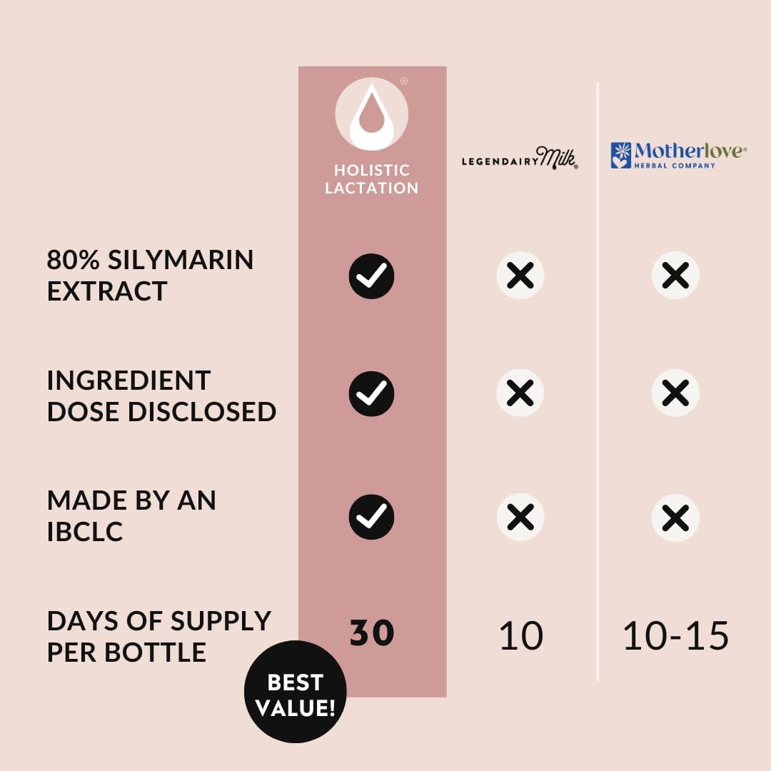 organic-moringa-and-milk-thistle-extract-lactation-supplement---supports-milk-supply-fenugreek-free-formula-30-servings-9