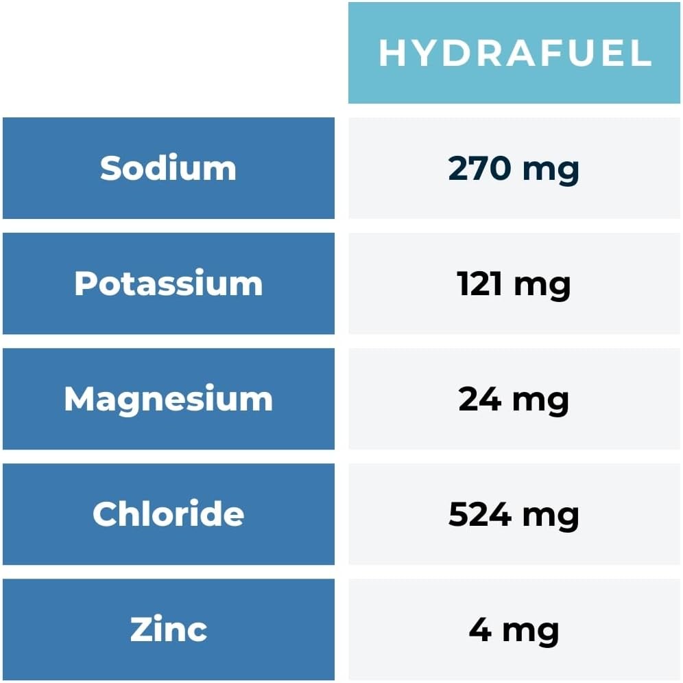 sgc-seattle-gummy-company-hydrafuel-electrolyte-hydration-gummies-12-pack-margarita---boost-athletic-performance-with-quick-carbs-electrolytes-5