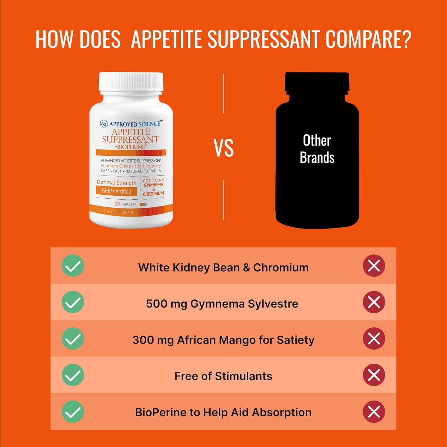 60 Capsules of Approved Science® Appetite Suppressant with Gymnema, Chromium, and Cayenne Pepper - USA Made
