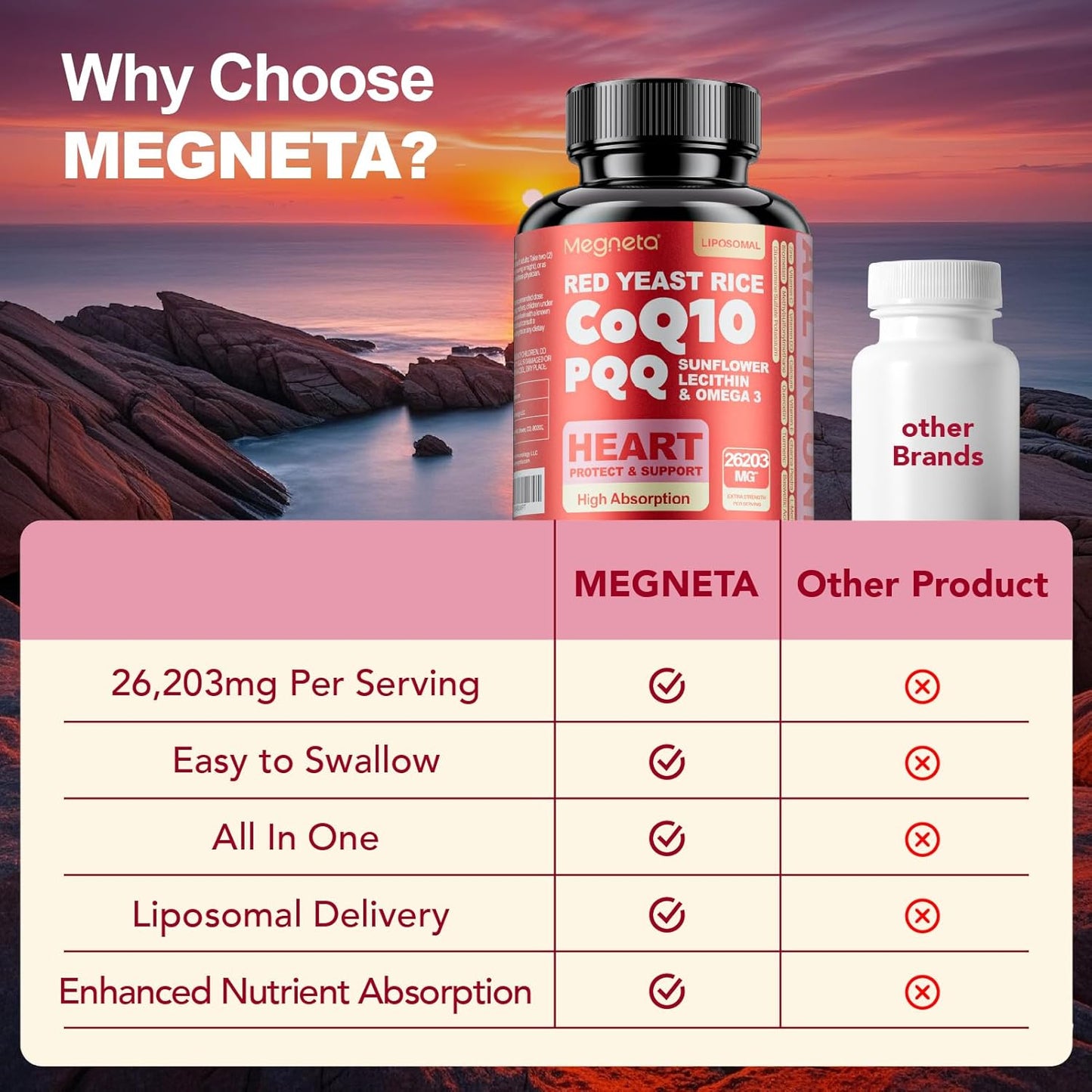 60 Day Supply of MEGNETA All in One CoQ10 with PQQ Supplement
