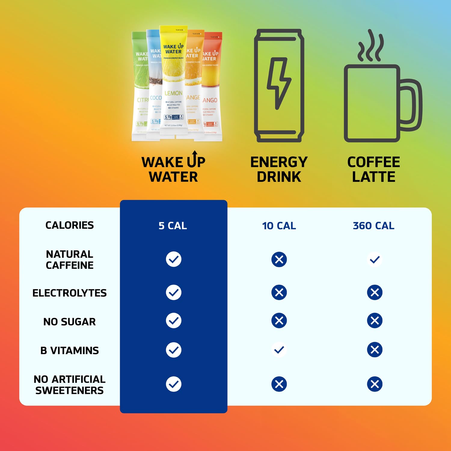 mango-flavored-wake-up-water-energy-drink-powder-with-electrolytes-and-b-vitamins-sugar-free-gluten-free-5-calories-15-packets---natural-caffeine-mix-packet-for-hydration-and-energy-boost-4