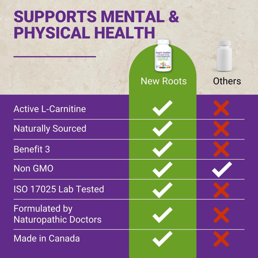 new-roots-acetyl-l-carnitine-supplement-1275mg---premium-alcar-for-brain-support-memory-cardiovascular-health---90-veg-capsules---non-gmo-6