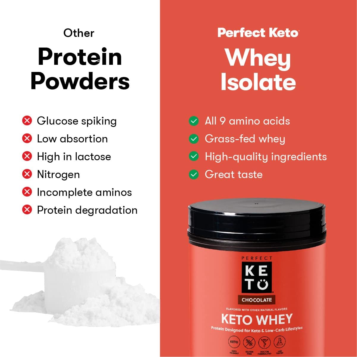 Delicious Chocolate Whey Protein Isolate Powder - 100% Grass Fed, All Natural, No Artificial Ingredients - Gluten & Soy Free - Espot.com.au
