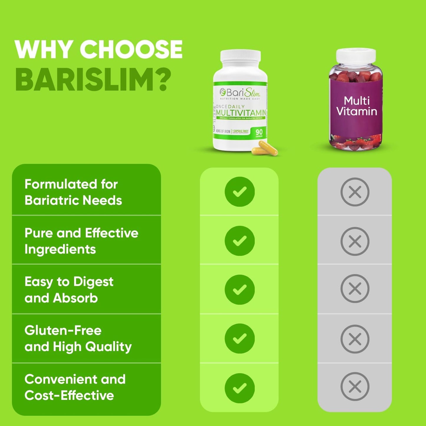 barislim-once-daily-bariatric-multivitamin-capsule-with-iron---90-day-supply-for-post-bariatric-surgery---gastric-bypass-sleeve-7