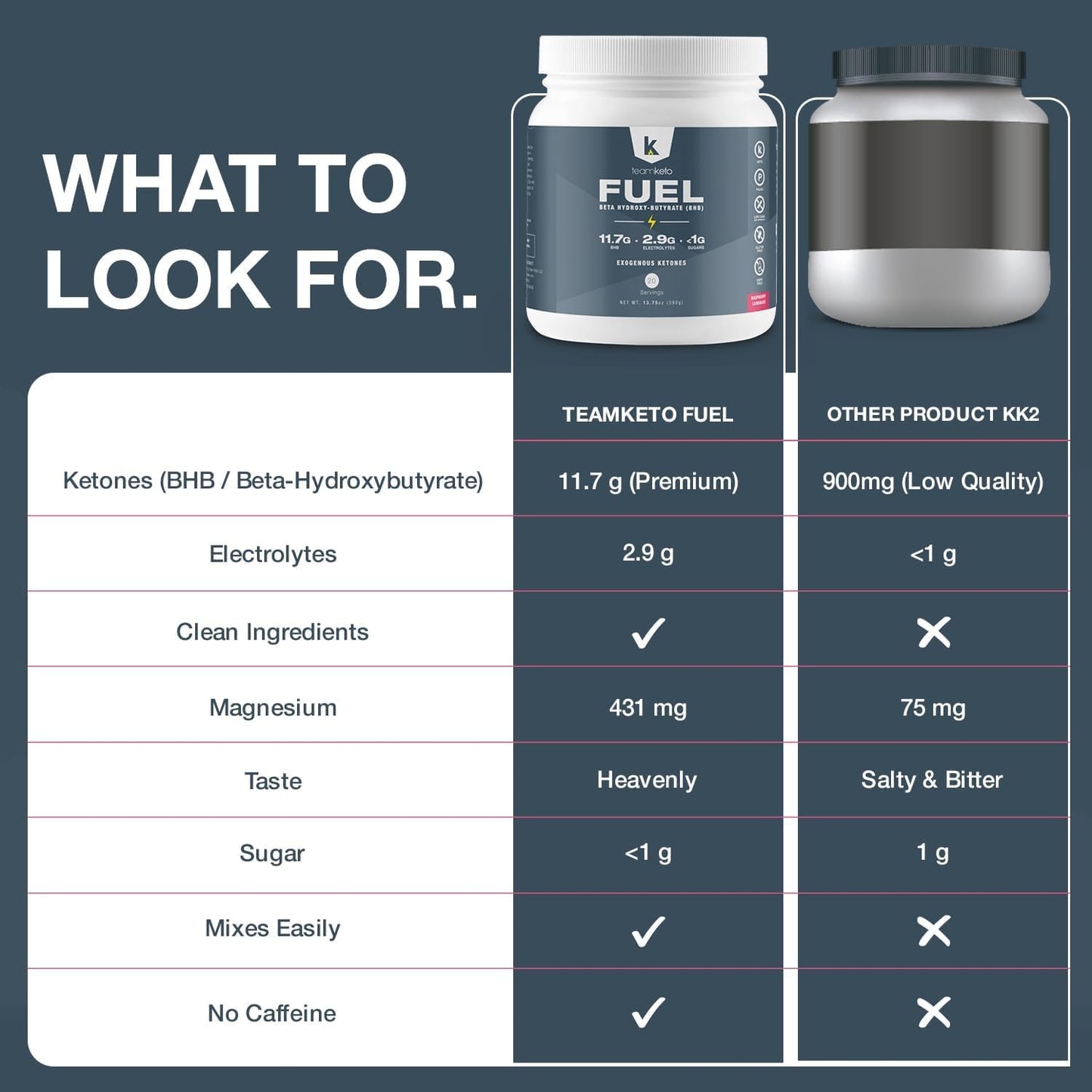 teamketo-exogenous-ketones-powder---raspberry-lemonade-flavor-436g-pure-keto-bhb-salts-dairy-gluten-free---best-pre-workout-supplement-for-energy-boost-and-mental-performance-6