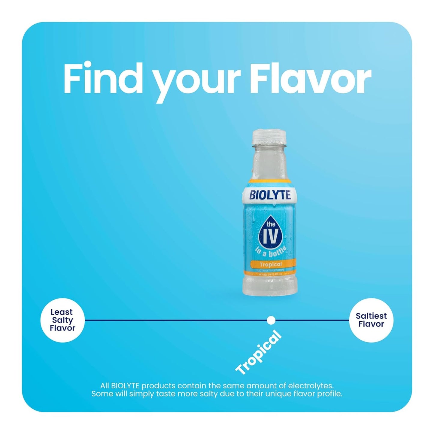 biolyte-electrolyte-drink---tropical-flavor-16-fl-oz-12-pack---hydration-rehydration-medical-grade-electrolyte-water-for-sports-energy-boosts-6